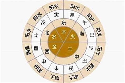 时辰八字|生辰八字算命、五行喜用神查询（免费测算）